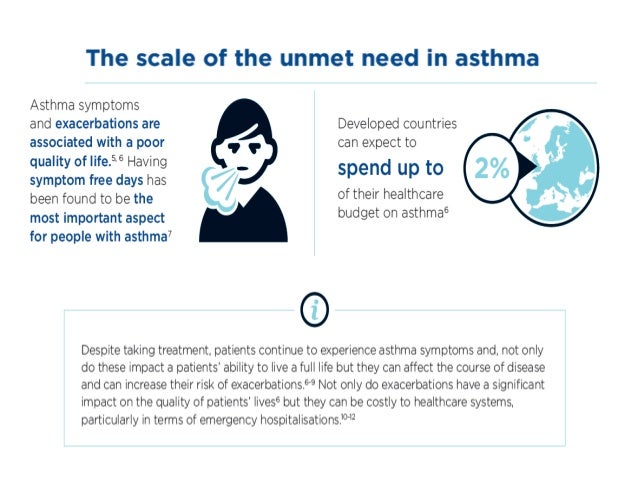 unmet needs in asthma