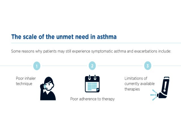 unmet needs in asthma