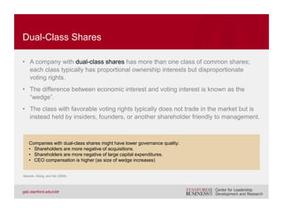 Summary of defenses, from most protective to least protective.
1. Companies that have either dual-class shares or staggered boards
and prohibitions on shareholder rights to call special meetings or act by
written consent.
2. Companies with staggered boards but no limitations on shareholder rights
to call special meetings or act by written consent.
3. Companies with annually elected boards but prohibitions on shareholder
rights to call special meetings or act by written consent.
4. Companies with annually elected boards and full shareholder rights to call
a special meeting or act by written consent.
5. Companies with no antitakeover provisions.
SUMMARY OF ANTITAKEOVER PROTECTIONS
Daines and Klausner (2001)
 