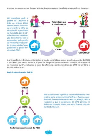25
A seguir, um esquema que ilustra a articulação entre serviços, benefícios e transferência de renda:
Há municípios onde a
gestão do CadÚnico é
feita no próprio CRAS.
Mesmo nestes casos de-
ve-se manter a idéia de
articulação especificada
na ilustração, pois a arti-
culação com a coordena-
ção do Cadastro e com o
responsável pela gestão
do Programa Bolsa Famí-
lia é imprescindível para
possibilitar a gestão ter-
ritorial do CRAS.
A articulação da rede socioassistencial de proteção social básica requer também a conexão do CRAS
a um CREAS (ou, na sua ausência, a quem for designado para coordenar a proteção social especial
no município ou DF), efetivando o papel de referência e contrarreferência do CRAS no território e
fortalecendo o SUAS.
Rede Socioassistencial da PSB
Para o exercício da referência e contrarreferência, é ne-
cessário que o gestor municipal defina os fluxos e proce-
dimentos de encaminhamentos entre a proteção básica
e especial, e que o coordenador do CRAS garanta, no
âmbito da proteção básica, que estes fluxos e procedi-
mentos funcionem.
CADERNO DO CRAS_30-9-2009.indd 25 5/10/2009 10:37:08
 