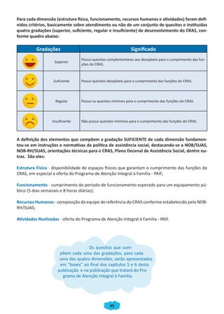 45
Para cada dimensão (estrutura física, funcionamento, recursos humanos e atividades) foram defi-
nidos critérios, basicamente sobre atendimento ou não de um conjunto de quesitos e instituídas
quatro gradações (superior, suficiente, regular e insuficiente) de desenvolvimento do CRAS, con-
forme quadro abaixo:
Gradações Significado
Superior
Possui quesitos complementares aos desejáveis para o cumprimento das fun-
ções do CRAS.
Suficiente Possui quesitos desejáveis para o cumprimento das funções do CRAS.
Regular Possui os quesitos mínimos para o cumprimento das funções do CRAS.
Insuficiente Não possui quesitos mínimos para o cumprimento das funções do CRAS.
A definição dos elementos que compõem a gradação SUFICIENTE de cada dimensão fundamen-
tou-se em instruções e normativas da política de assistência social, destacando-se a NOB/SUAS,
NOB-RH/SUAS, orientações técnicas para o CRAS, Plano Decenal de Assistência Social, dentre ou-
tras. São eles:
Estrutura Física - disponibilidade de espaços físicos que garantam o cumprimento das funções do
CRAS, em especial a oferta do Programa de Atenção Integral à Família - PAIF;
Funcionamento - cumprimento do período de funcionamento esperado para um equipamento pú-
blico (5 dias semanais e 8 horas diárias);
Recursos Humanos - composição da equipe de referência do CRAS conforme estabelecido pela NOB-
RH/SUAS;
Atividades Realizadas - oferta do Programa de Atenção Integral à Família - PAIF.
Os quesitos que com-
põem cada uma das gradações, para cada
uma das quatro dimensões, serão apresentados
em “boxes” ao final dos capítulos 5 e 6 desta
publicação e na publicação que tratará do Pro-
grama de Atenção Integral à Família.
CADERNO DO CRAS_30-9-2009.indd 45 5/10/2009 10:37:12
 