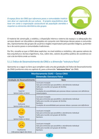57
O espaço físico do CRAS que referencia povos e comunidades tradicio-
nais deve ser expressão da sua cultura. O projeto arquitetônico deve
levar em conta a organização sociocultural da população atendida e
respeitar os elementos identitários dos grupos.
O material de construção, a estética, a disposição interna e externa do espaço e a adequação dos
serviços devem ser discutidos e planejados em conjunto com lideranças desses povos e comunida-
des, representantes dos grupos de usuários e órgãos responsáveis pela questão indígena, quilombo-
las e de outros povos e comunidades tradicionais.
Por fim, ressalta-se que o CRAS deve explicitar, no nível estético e simbólico, não apenas valores da
boa arquitetura e da boa engenharia, mas, sobre eles, valores da política pública de assistência so-
cial e do território onde se instala.
5.1.1 Índice de Desenvolvimento do CRAS e a dimensão “estrutura física”
Apresenta-se a seguir os itens que compõem cada uma das gradações do Índice de Desenvolvimento
do CRAS (conforme visto no capítulo 4), para a dimensão “estrutura física” do CRAS.
Monitoramento SUAS – Censo CRAS
Dimensão: Estrutura Física
Gradação de Desenvolvimento Itens
Superior
(possui todos os itens)
Local para recepção
Sala para entrevista que possibilite o atendimento individual
Salão para reunião com grupos de famílias
Banheiro
Condições de acessibilidade para pessoas idosas e pessoas com deficiência
Imóvel próprio
Suficiente
(possui todos os itens)
Local para recepção
Sala para entrevista que possibilite o atendimento individual
Salão para reunião com grupos de famílias
Banheiro
Condições de acessibilidade para pessoas idosas e pessoas com deficiência
Regular
(possui todos os itens)
Local para recepção
Sala para entrevista que possibilite o atendimento individual
Salão para reunião com grupos de famílias
Banheiro
Insuficiente
(não possui algum dos itens)
Local para recepção
Sala para entrevista que possibilite o atendimento individual
Salão para reunião com grupos de famílias
Banheiro
CADERNO DO CRAS_30-9-2009.indd 57 5/10/2009 10:37:15
 