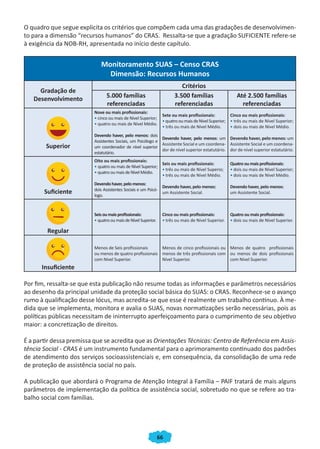 66
O quadro que segue explicita os critérios que compõem cada uma das gradações de desenvolvimen-
to para a dimensão “recursos humanos” do CRAS. Ressalta-se que a gradação SUFICIENTE refere-se
à exigência da NOB-RH, apresentada no início deste capítulo.
Monitoramento SUAS – Censo CRAS
Dimensão: Recursos Humanos
Gradação de
Desenvolvimento
Critérios
5.000 famílias
referenciadas
3.500 famílias
referenciadas
Até 2.500 famílias
referenciadas
Superior
Nove ou mais profissionais:
• cinco ou mais de Nível Superior;
• quatro ou mais de Nível Médio.
Devendo haver, pelo menos: dois
Assistentes Sociais, um Psicólogo e
um coordenador de nível superior
estatutário.
Sete ou mais profissionais:
•quatrooumaisdeNívelSuperior;
• três ou mais de Nível Médio.
Devendo haver, pelo menos: um
Assistente Social e um coordena-
dor de nível superior estatutário.
Cinco ou mais profissionais:
• três ou mais de Nível Superior;
• dois ou mais de Nível Médio.
Devendo haver, pelo menos: um
Assistente Social e um coordena-
dor de nível superior estatutário.
Suficiente
Oito ou mais profissionais:
• quatro ou mais de Nível Superior;
• quatrooumaisdeNívelMédio.
Devendohaver,pelomenos:
dois Assistentes Sociais e um Psicó-
logo.
Seis ou mais profissionais:
• três ou mais de Nível Superio;
• três ou mais de Nível Médio.
Devendo haver, pelo menos:
um Assistente Social.
Quatro ou mais profissionais:
• dois ou mais de Nível Superior;
• dois ou mais de Nível Médio.
Devendo haver, pelo menos:
um Assistente Social.
Regular
Seisoumaisprofissionais:
• quatrooumaisdeNívelSuperior.
Cinco ou mais profissionais:
• três ou mais de Nível Superior.
Quatro ou mais profissionais:
• dois ou mais de Nível Superior.
Insuficiente
Menos de Seis profissionais
ou menos de quatro profissionais
com Nível Superior.
Menos de cinco profissionais ou
menos de três profissionais com
Nível Superior.
Menos de quatro profissionais
ou menos de dois profissionais
com Nível Superior.
Por fim, ressalta-se que esta publicação não resume todas as informações e parâmetros necessários
ao desenho da principal unidade da proteção social básica do SUAS: o CRAS. Reconhece-se o avanço
rumo à qualificação desse lócus, mas acredita-se que esse é realmente um trabalho contínuo. À me-
dida que se implementa, monitora e avalia o SUAS, novas normatizações serão necessárias, pois as
políticas públicas necessitam de ininterrupto aperfeiçoamento para o cumprimento de seu objetivo
maior: a concretização de direitos.
É a partir dessa premissa que se acredita que as Orientações Técnicas: Centro de Referência em Assis-
tência Social - CRAS é um instrumento fundamental para o aprimoramento continuado dos padrões
de atendimento dos serviços socioassistenciais e, em consequência, da consolidação de uma rede
de proteção de assistência social no país.
A publicação que abordará o Programa de Atenção Integral à Família – PAIF tratará de mais alguns
parâmetros de implementação da política de assistência social, sobretudo no que se refere ao tra-
balho social com famílias.
CADERNO DO CRAS_30-9-2009.indd 66 5/10/2009 10:37:16
 
