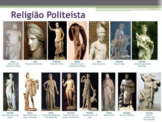 Religião Politeísta
Apolo
Deus do Sol, das
artes e da razão;
Afrodite
Deusa do amor e da
beleza
Hera
Deusa do casamento
Zeus
Deus do Céu
Senhor do Olimpo
Atena
Deusa da inteligência
e da sabedoria;
Dionísio
Deus do vinho, do
prazer, da aventura
Artémis
Deusa da lua e da
caça
Posêidon
Deus dos mares
Hades
Deus do mundo
subterrâneo (inferno)
Ares
Deus da guerra;
Hefestos
Deus do fogo
Deméter
Deusa da agricultura
fertilidade
Héstia
Deusa do lar;
Asclépio
Deus da medicina.
Hermes
Deus do
comércio, das
comunicações.
 