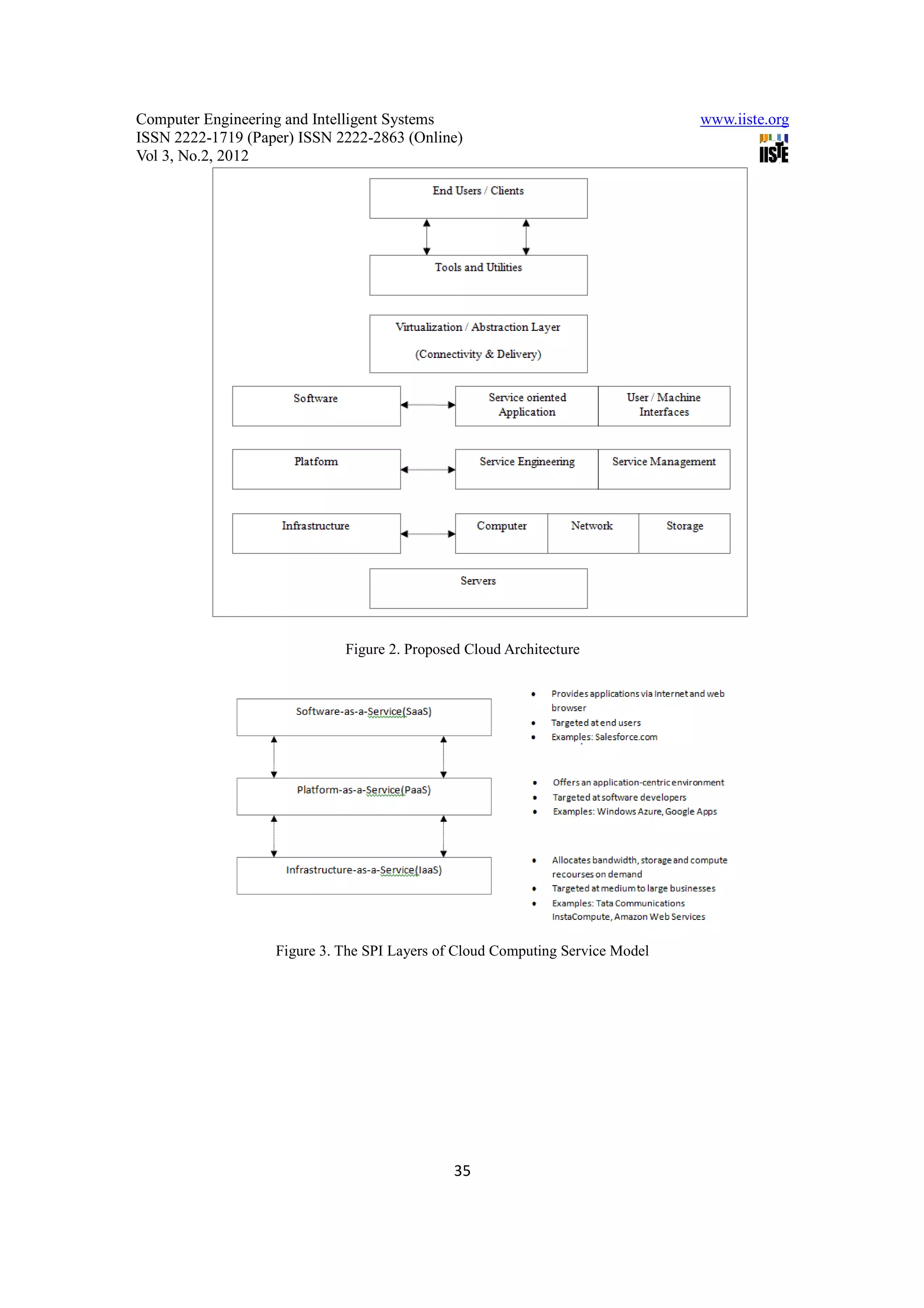 Computer Engineering and Intelligent Systems                                   www.iiste.org
ISSN 2222-1719 (Paper) ISSN 2222-2863 (Online)
Vol 3, No.2, 2012




                             Figure 2. Proposed Cloud Architecture




                   Figure 3. The SPI Layers of Cloud Computing Service Model




                                              35
 