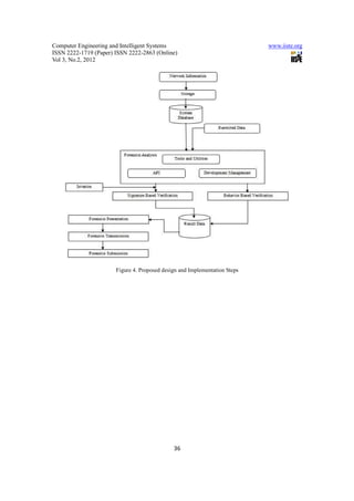 Computer Engineering and Intelligent Systems                                www.iiste.org
ISSN 2222-1719 (Paper) ISSN 2222-2863 (Online)
Vol 3, No.2, 2012




                       Figure 4. Proposed design and Implementation Steps




                                              36
 