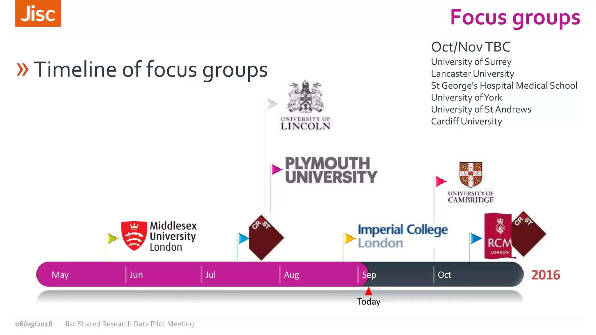 »Timeline of focus groups
Focus groups
06/09/2016 Jisc Shared Research Data Pilot Meeting
2016
Today
May Jun Jul Aug Sep Oct
Oct/NovTBC
University of Surrey
Lancaster University
St George's Hospital Medical School
University ofYork
University of St Andrews
Cardiff University
 