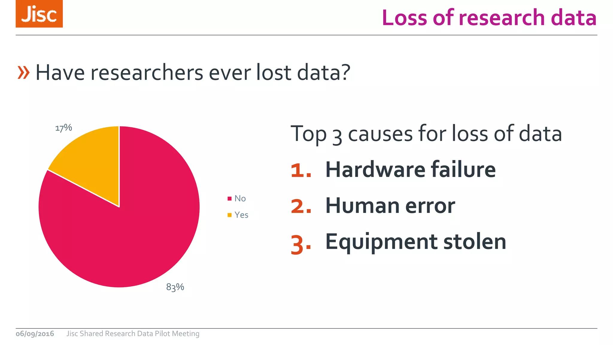Loss of research data
06/09/2016 Jisc Shared Research Data Pilot Meeting
»Have researchers ever lost data?
83%
17%
No
Yes
Top 3 causes for loss of data
1. Hardware failure
2. Human error
3. Equipment stolen
 