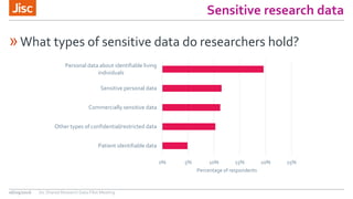 Sensitive research data
06/09/2016 Jisc Shared Research Data Pilot Meeting
»What types of sensitive data do researchers ho...