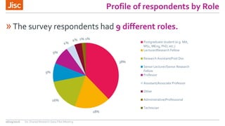 DAF Survey Results, research data network