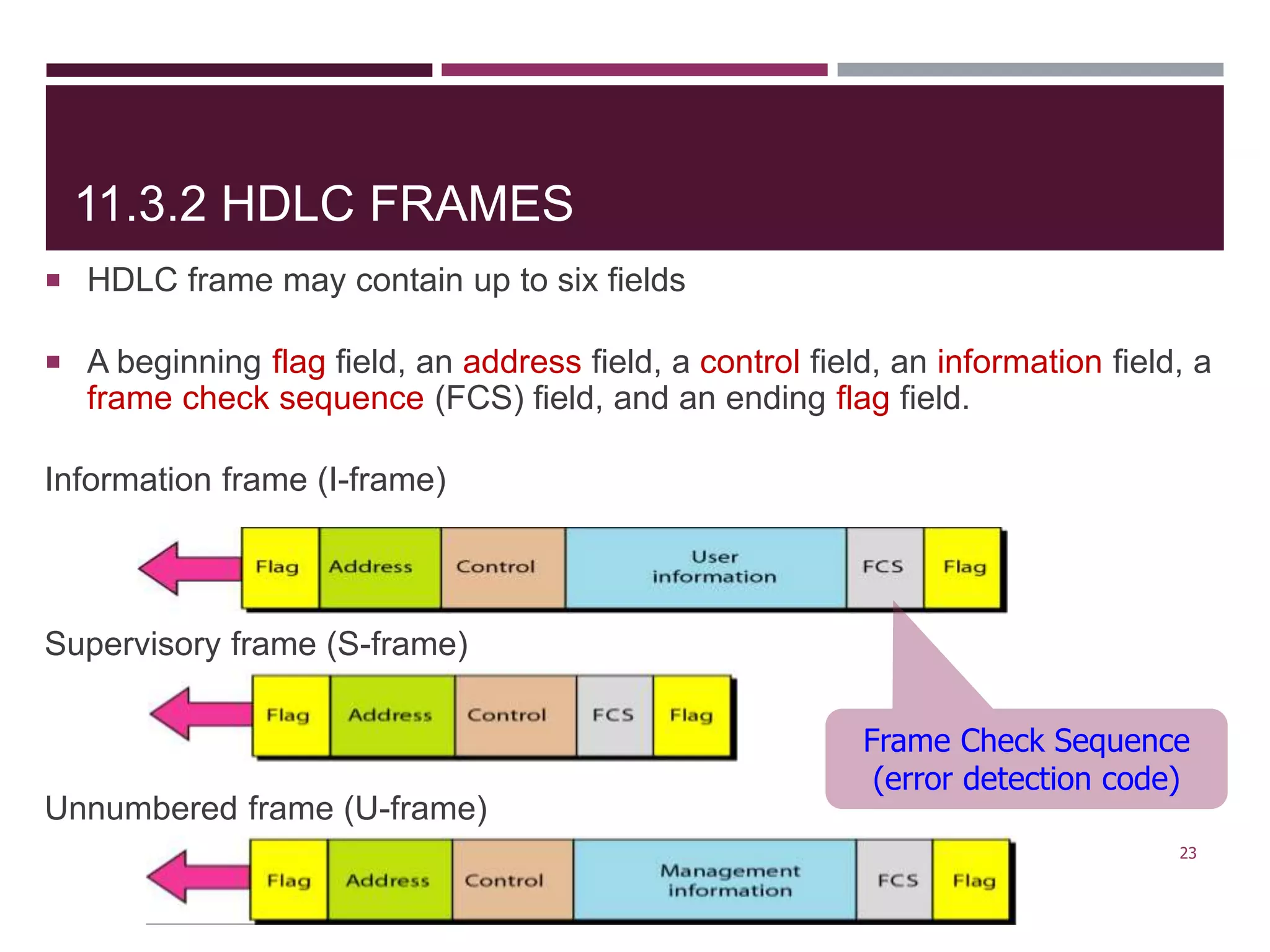 11.3.2 HDLC FRAMES
 HDLC frame may contain up to six fields
 A beginning flag field, an address field, a control field, an information field, a
frame check sequence (FCS) field, and an ending flag field.
Information frame (I-frame)
Supervisory frame (S-frame)
Unnumbered frame (U-frame)
23
Frame Check Sequence
(error detection code)
 