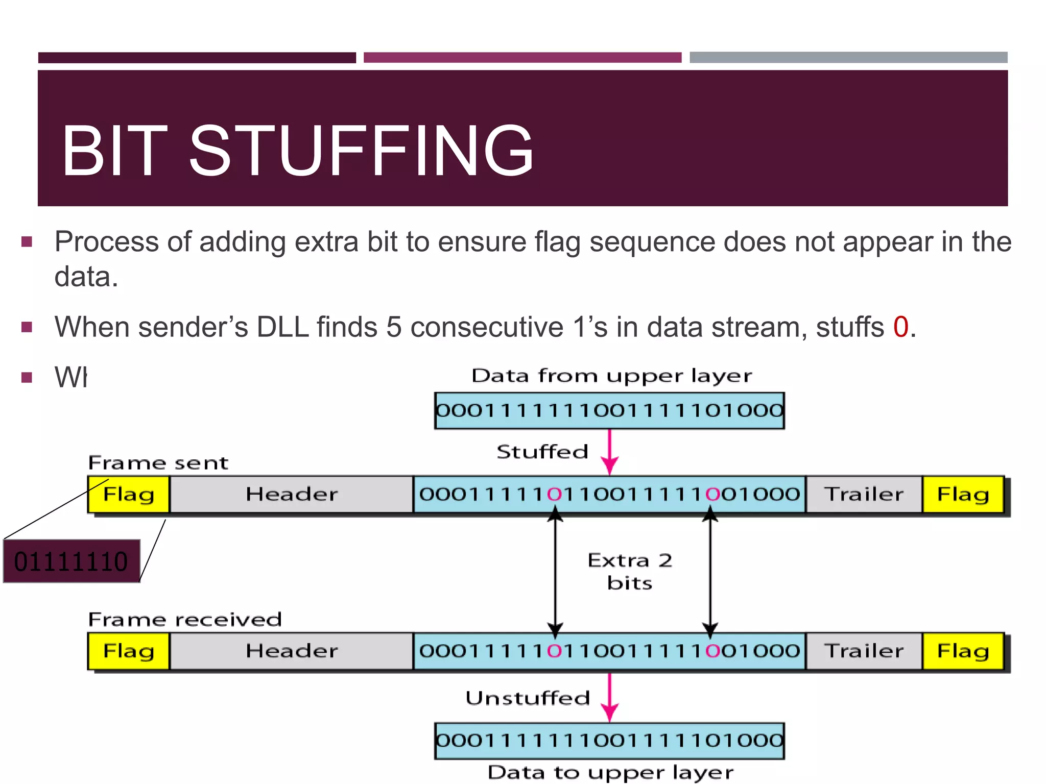 BIT STUFFING
 Process of adding extra bit to ensure flag sequence does not appear in the
data.
 When sender’s DLL finds 5 consecutive 1’s in data stream, stuffs 0.
 When receiver sees 5 1’s followed by 0, de-stuffs.
8
01111110
 