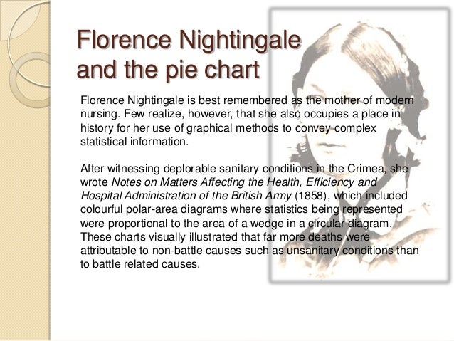 Florence Nightingale Polar Area Chart