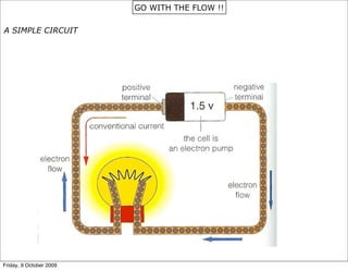 GO WITH THE FLOW !!

A SIMPLE CIRCUIT




Friday, 9 October 2009
 