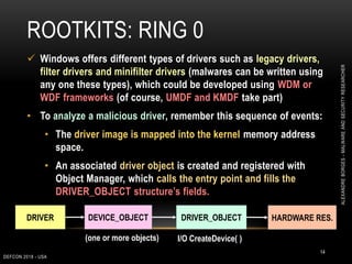 ROOTKITS: RING 0
DEFCON 2018 - USA
14
 Windows offers different types of drivers such as legacy drivers,
filter drivers and minifilter drivers (malwares can be written using
any one these types), which could be developed using WDM or
WDF frameworks (of course, UMDF and KMDF take part)
• To analyze a malicious driver, remember this sequence of events:
• The driver image is mapped into the kernel memory address
space.
• An associated driver object is created and registered with
Object Manager, which calls the entry point and fills the
DRIVER_OBJECT structure’s fields.
DRIVER DEVICE_OBJECT DRIVER_OBJECT HARDWARE RES.
I/O CreateDevice( )(one or more objects)
ALEXANDREBORGES-MALWAREANDSECURITYRESEARCHER
 