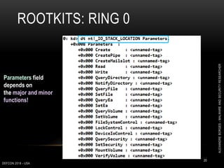 ROOTKITS: RING 0
DEFCON 2018 - USA
20
ALEXANDREBORGES-MALWAREANDSECURITYRESEARCHER
Parameters field
depends on
the major and minor
functions!
 