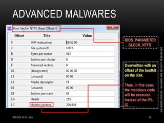 ADVANCED MALWARES
DEFCON 2018 - USA 42
Overwritten with an
offset of the bootkit
on the disk.
Thus, in this case,
the malicious code
will be executed
instead of the IPL.

BIOS_PARAMETER
__BLOCK_NTFS
ALEXANDREBORGES-MALWAREANDSECURITYRESEARCHER
 