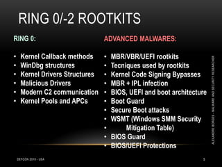 RING 0/-2 ROOTKITS
DEFCON 2018 - USA 5
ADVANCED MALWARES:
• MBR/VBR/UEFI rootkits
• Tecniques used by rootkits
• Kernel Code Signing Bypasses
• MBR + IPL infection
• BIOS, UEFI and boot architecture
• Boot Guard
• Secure Boot attacks
• WSMT (Windows SMM Security
• Mitigation Table)
• BIOS Guard
• BIOS/UEFI Protections
RING 0:
• Kernel Callback methods
• WinDbg structures
• Kernel Drivers Structures
• Malicious Drivers
• Modern C2 communication
• Kernel Pools and APCs
ALEXANDREBORGES-MALWAREANDSECURITYRESEARCHER
 