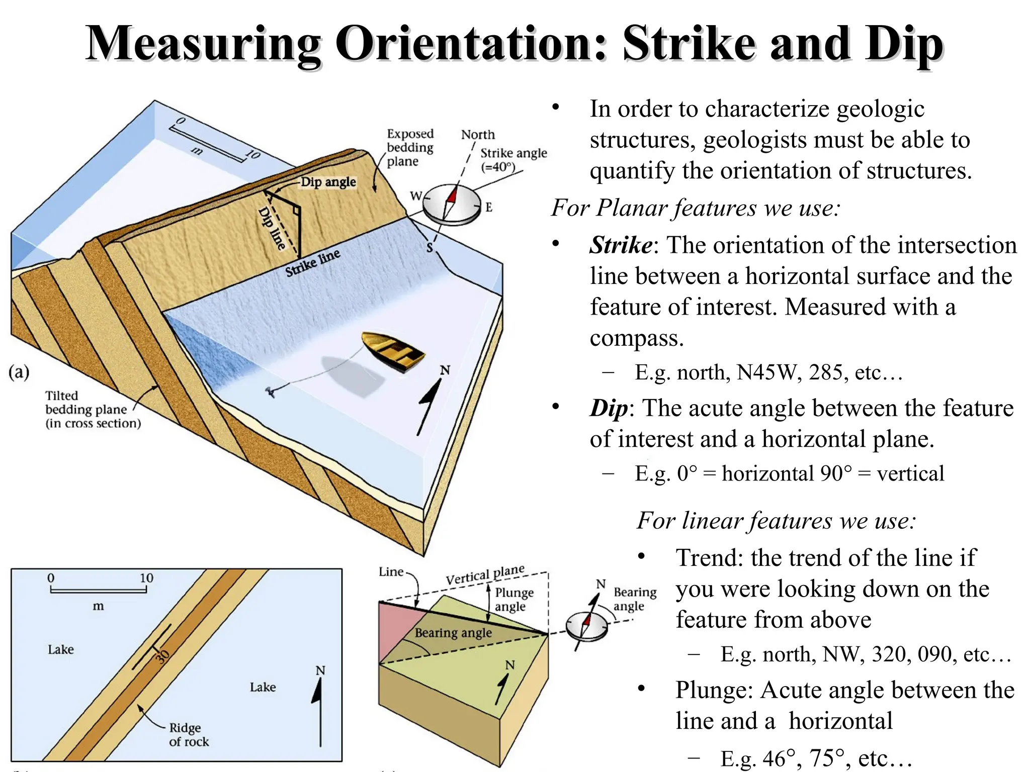Measuring Orientation: Strike and Dip
Measuring Orientation: Strike and Dip
• In order to characterize geologic
structures, geologists must be able to
quantify the orientation of structures.
For Planar features we use:
• Strike: The orientation of the intersection
line between a horizontal surface and the
feature of interest. Measured with a
compass.
– E.g. north, N45W, 285, etc…
• Dip: The acute angle between the feature
of interest and a horizontal plane.
– E.g. 0° = horizontal 90° = vertical
For linear features we use:
• Trend: the trend of the line if
you were looking down on the
feature from above
– E.g. north, NW, 320, 090, etc…
• Plunge: Acute angle between the
line and a horizontal
– E.g. 46°, 75°, etc…
 