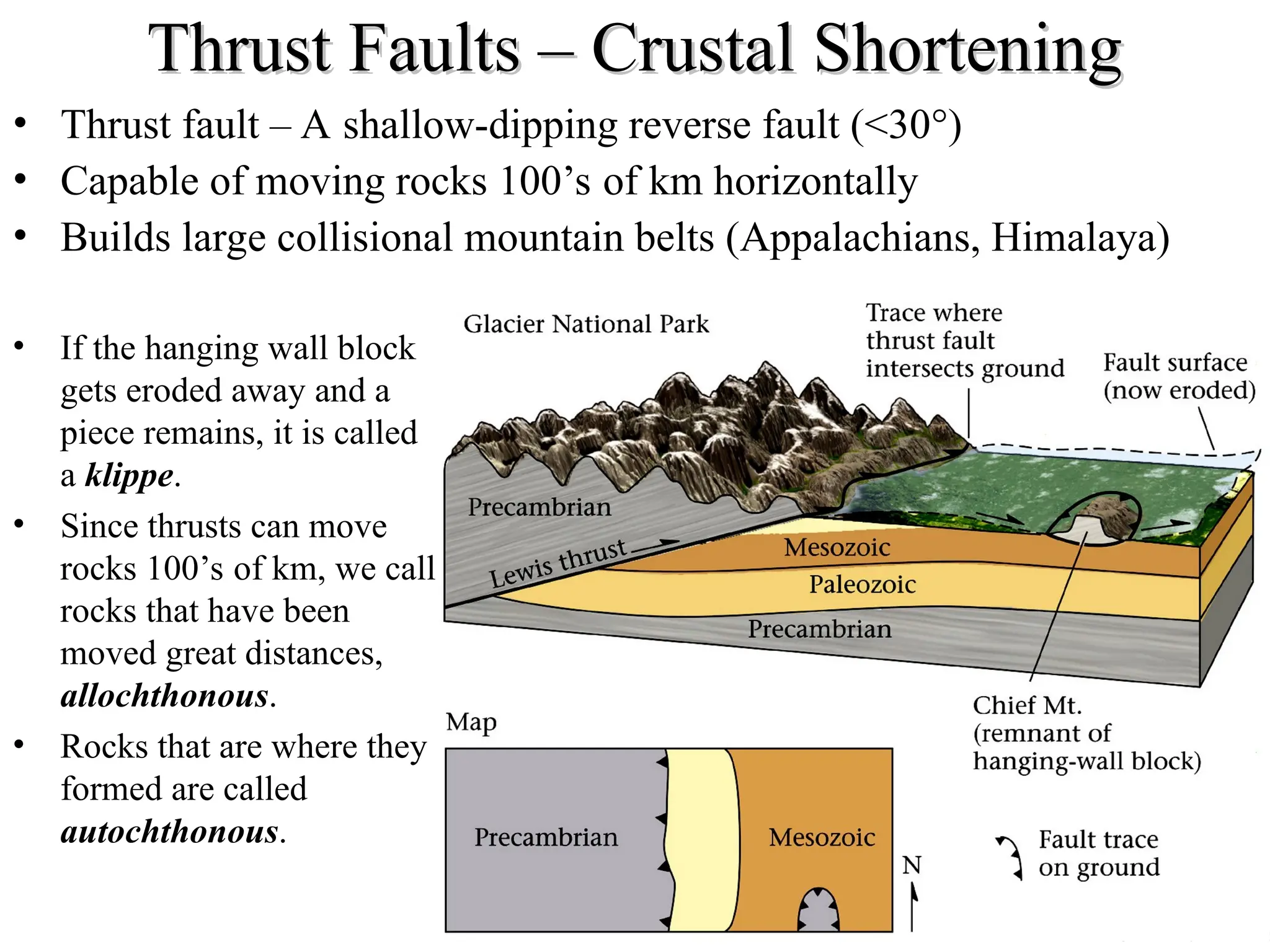 Thrust Faults – Crustal Shortening
Thrust Faults – Crustal Shortening
• Thrust fault – A shallow-dipping reverse fault (<30°)
• Capable of moving rocks 100’s of km horizontally
• Builds large collisional mountain belts (Appalachians, Himalaya)
• If the hanging wall block
gets eroded away and a
piece remains, it is called
a klippe.
• Since thrusts can move
rocks 100’s of km, we call
rocks that have been
moved great distances,
allochthonous.
• Rocks that are where they
formed are called
autochthonous.
 