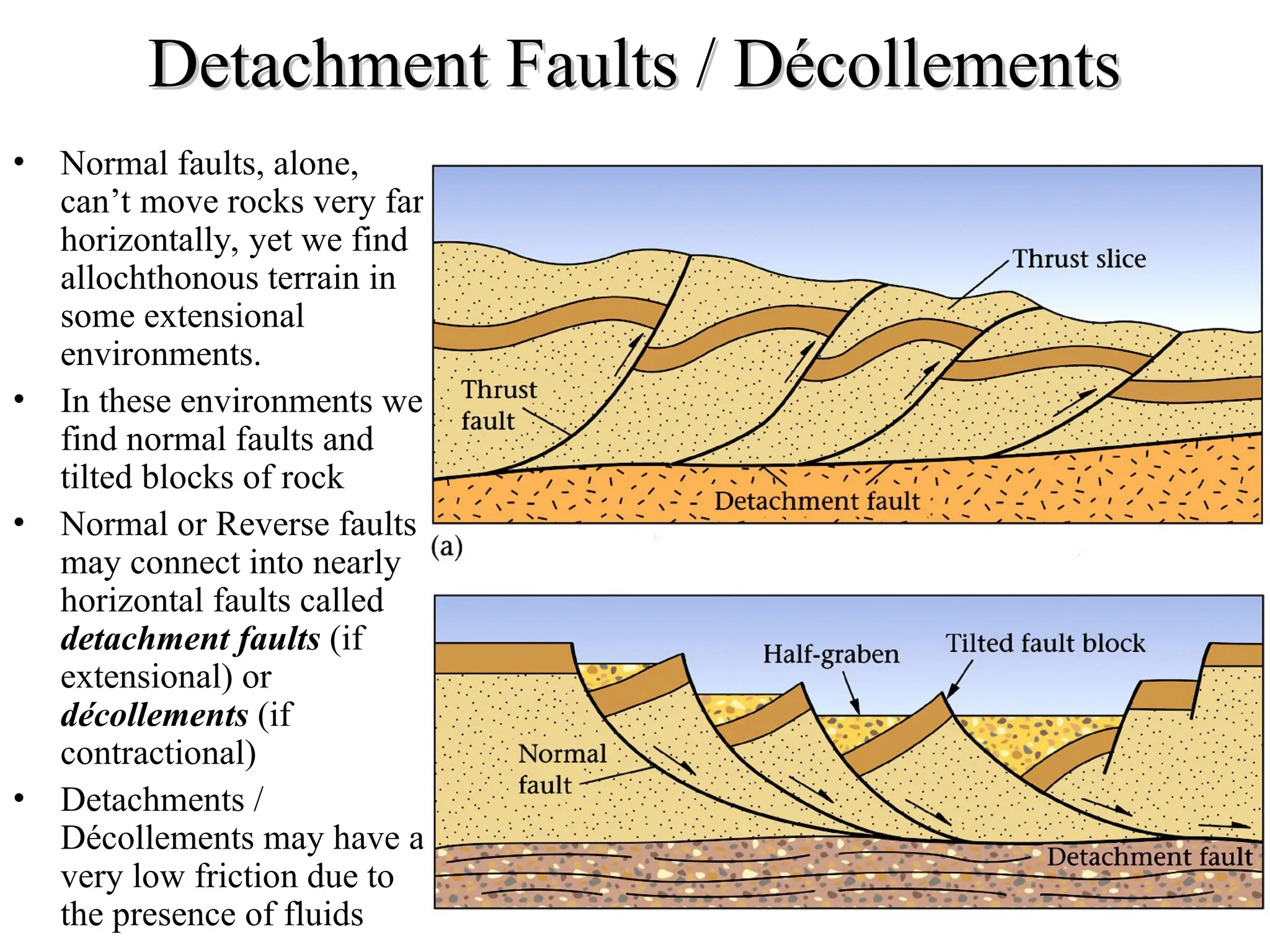 Detachment Faults / Décollements
Detachment Faults / Décollements
• Normal faults, alone,
can’t move rocks very far
horizontally, yet we find
allochthonous terrain in
some extensional
environments.
• In these environments we
find normal faults and
tilted blocks of rock
• Normal or Reverse faults
may connect into nearly
horizontal faults called
detachment faults (if
extensional) or
décollements (if
contractional)
• Detachments /
Décollements may have a
very low friction due to
the presence of fluids
 