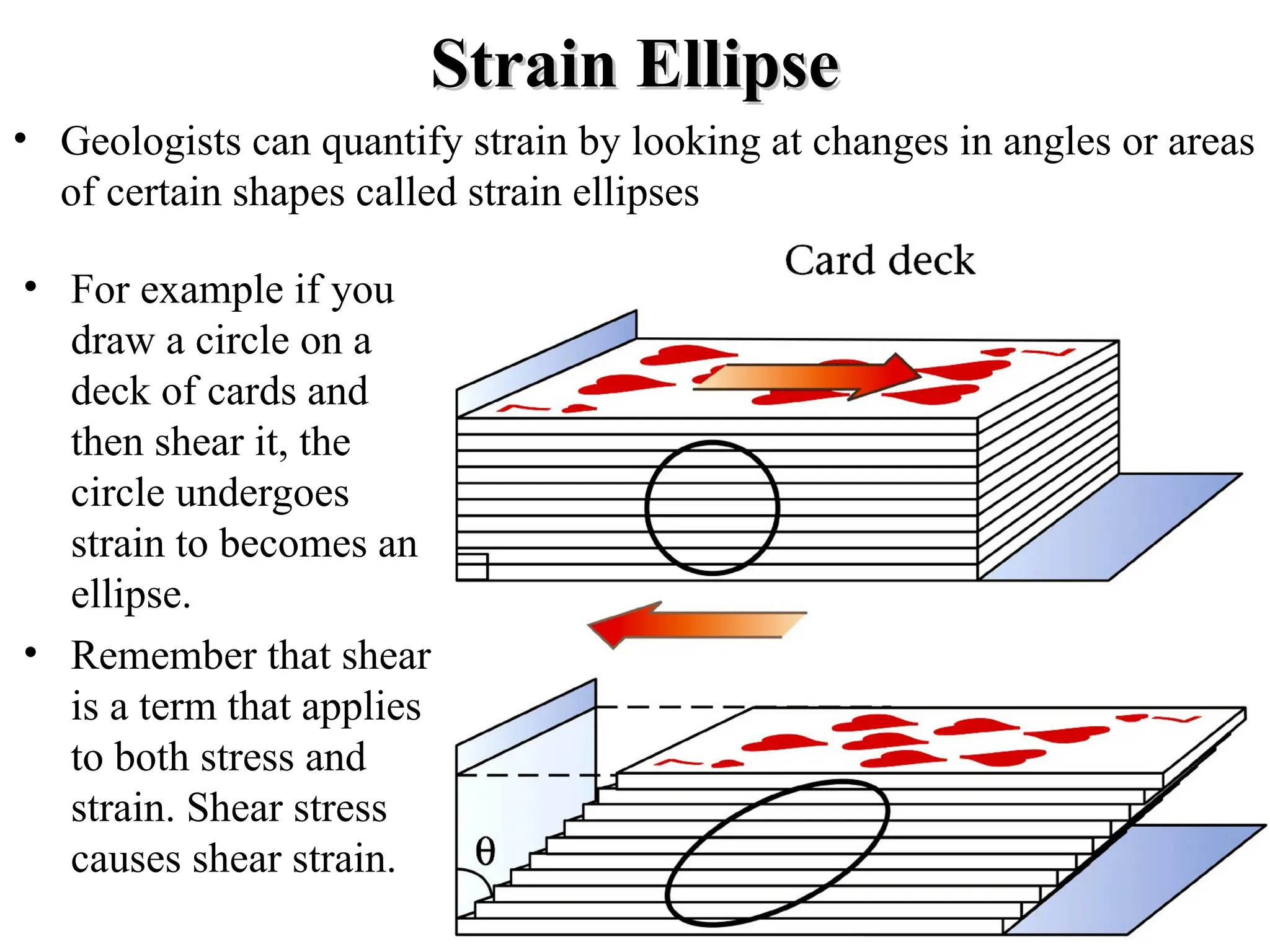 Strain Ellipse
Strain Ellipse
• Geologists can quantify strain by looking at changes in angles or areas
of certain shapes called strain ellipses
• For example if you
draw a circle on a
deck of cards and
then shear it, the
circle undergoes
strain to becomes an
ellipse.
• Remember that shear
is a term that applies
to both stress and
strain. Shear stress
causes shear strain.
 