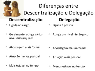 Diferenças entre
             Descentralização e Delegação
  Descentralização                   Delegação
• Ligada ao cargo             • Ligada à pessoa

• Geralmente, atinge vários   • Atinge um nível hierárquico
  níveis hierárquicos

• Abordagem mais formal       • Abordagem mais informal

• Atuação menos pessoal       • Atuação mais pessoal

• Mais estável no tempo       • Menos estável no tempo
 