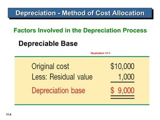 11-dep impairment.ppt