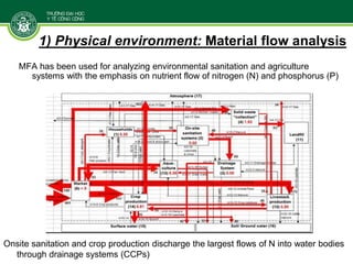 Designing and implementing an integrative research project: Lessons learned from a case study in Vietnam