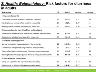 Designing and implementing an integrative research project: Lessons learned from a case study in Vietnam