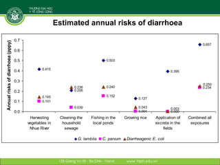 Designing and implementing an integrative research project: Lessons learned from a case study in Vietnam
