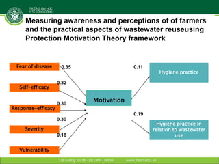 Designing and implementing an integrative research project: Lessons learned from a case study in Vietnam