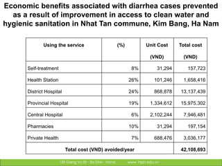 Designing and implementing an integrative research project: Lessons learned from a case study in Vietnam