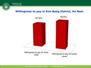 Designing and implementing an integrative research project: Lessons learned from a case study in Vietnam