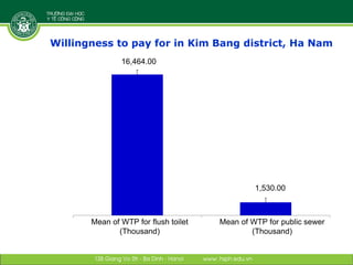 Designing and implementing an integrative research project: Lessons learned from a case study in Vietnam