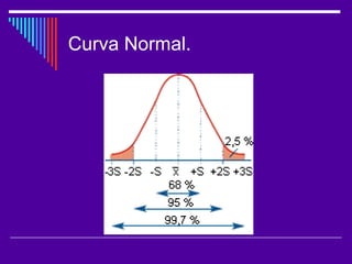Curva Normal.
 