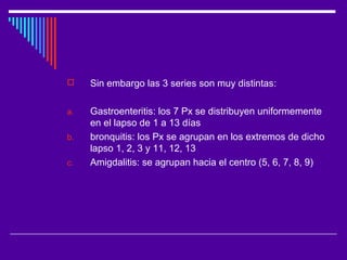  Sin embargo las 3 series son muy distintas:
a. Gastroenteritis: los 7 Px se distribuyen uniformemente
en el lapso de 1 a 13 días
b. bronquitis: los Px se agrupan en los extremos de dicho
lapso 1, 2, 3 y 11, 12, 13
c. Amigdalitis: se agrupan hacia el centro (5, 6, 7, 8, 9)
 