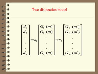 Dislocation Theory | PPT
