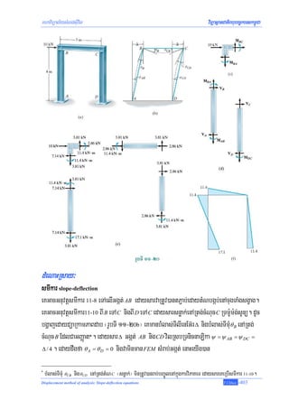 mhaviTüal½ysMNg;sIuvil                                                               viTüasßanCatiBhubec©keTskm<úCa




dMeNaHRsay³
smIkar slope-deflection
eKGacGnuvtþsmIkar 11-8 eTAelIGgát; AB edaysarvaRtUv)antP¢ab;edaytMNbgáb;enAcugTaMgsgçag.
eKGacGnuvtþsmIkar11-10 BI B eTA C nigBI D eTA C edaysarsnøak;enARtg;cMNuc C RTm:Um:g;sUnü. dUc
bgðajedaydüaRkamPaBdab ¬rUbTI 11-20b¦ eKmanbM;las;TIlIenEG‘r Δ nigbMlas;TImMuθ B enARtg;
cMNuc B EdlCaGBaØat*. edaysar Δ Ggát; AB nig CD vilRsbRTnicnaLika ψ = ψ AB = ψ DC =
Δ / 4 . edaydwgfa θ A = θ D = 0 nigvaminman FEM sMrab;Ggát; enaHeyIg)an


*
    bMlas;TImMu θ nig θ enARtg;tMN C ¬snøak;¦ minRtUv)anrab;bBa©ÚlenAkñúgkarviPaKeT edaysareKeRbIsmIkar 11-10.
               CB        CD

Displacement method of analysis: Slope-deflection equations                                   T.Chhay   -403
 