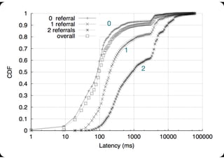 0


     1

          2




               24
 