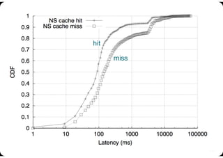 hit

       miss




               26
 