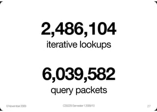 2,486,104"
                   iterative lookups"


                   6,039,582"
                    query packets
6 November 2009
       CS5229 Semester 1 2009/10
   27
 