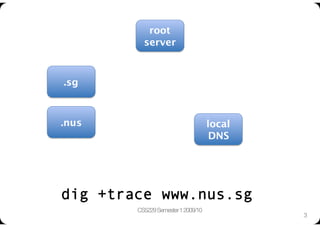 root
          server



.sg



.nus
                                local 
                                      DNS




dig +trace www.nus.sg
        CS5229 Semester 1 2009/10
                                               3
 