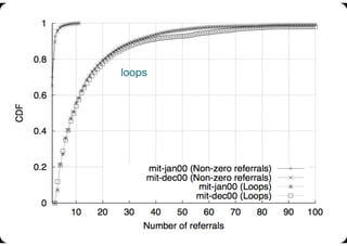 loops




         33
 