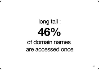 long tail :"

    46%"
of domain names "
are accessed once
                

                    42
 