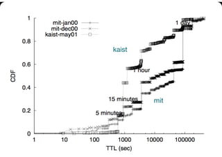 kaist




         mit




                46
 