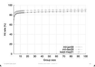 6 November 2009
   CS5229 Semester 1 2009/10
   48
 