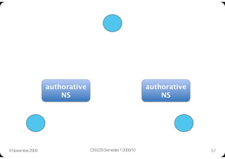 authorative
                                authorative
                       NS
                                         NS




6 November 2009
                  CS5229 Semester 1 2009/10
                  57
 