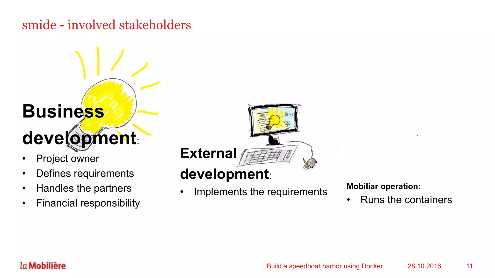 smide - involved stakeholders
28.10.2016Build a speedboat harbor using Docker 11
Mobiliar operation:
• Runs the containers
Business
development:
• Project owner
• Defines requirements
• Handles the partners
• Financial responsibility
External
development:
• Implements the requirements
 