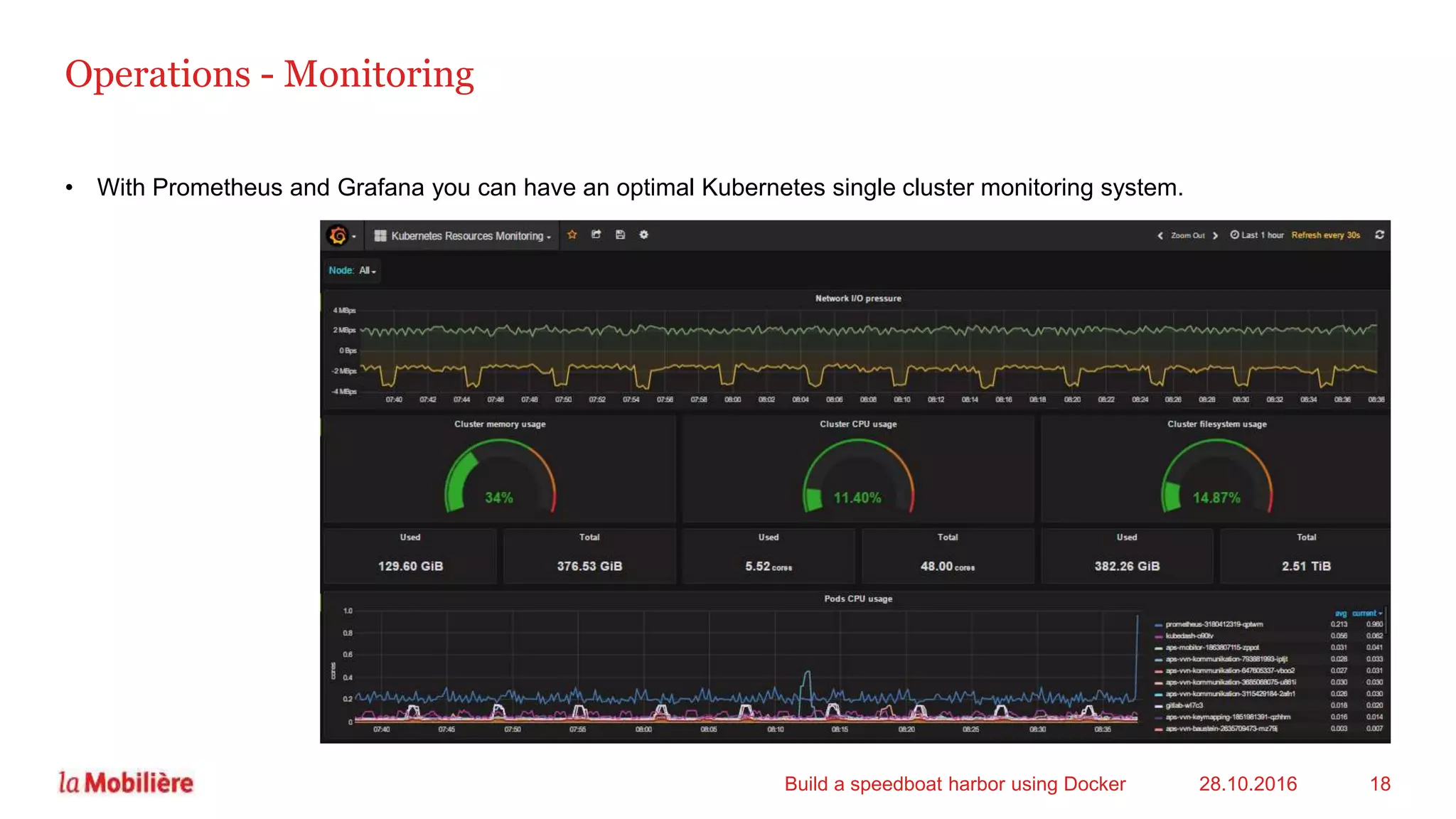 Operations - Monitoring
• With Prometheus and Grafana you can have an optimal Kubernetes single cluster monitoring system.
28.10.2016Build a speedboat harbor using Docker 18
 